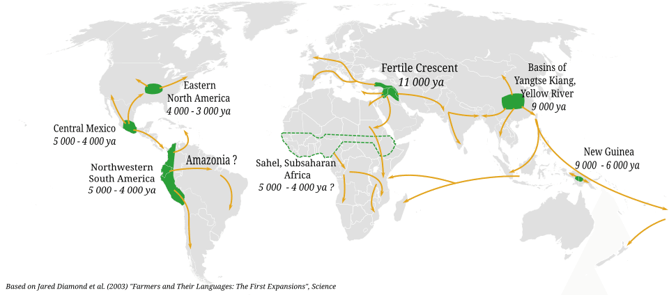 World map showing the independent centres of origin of agriculture and the spread of farming in prehistory