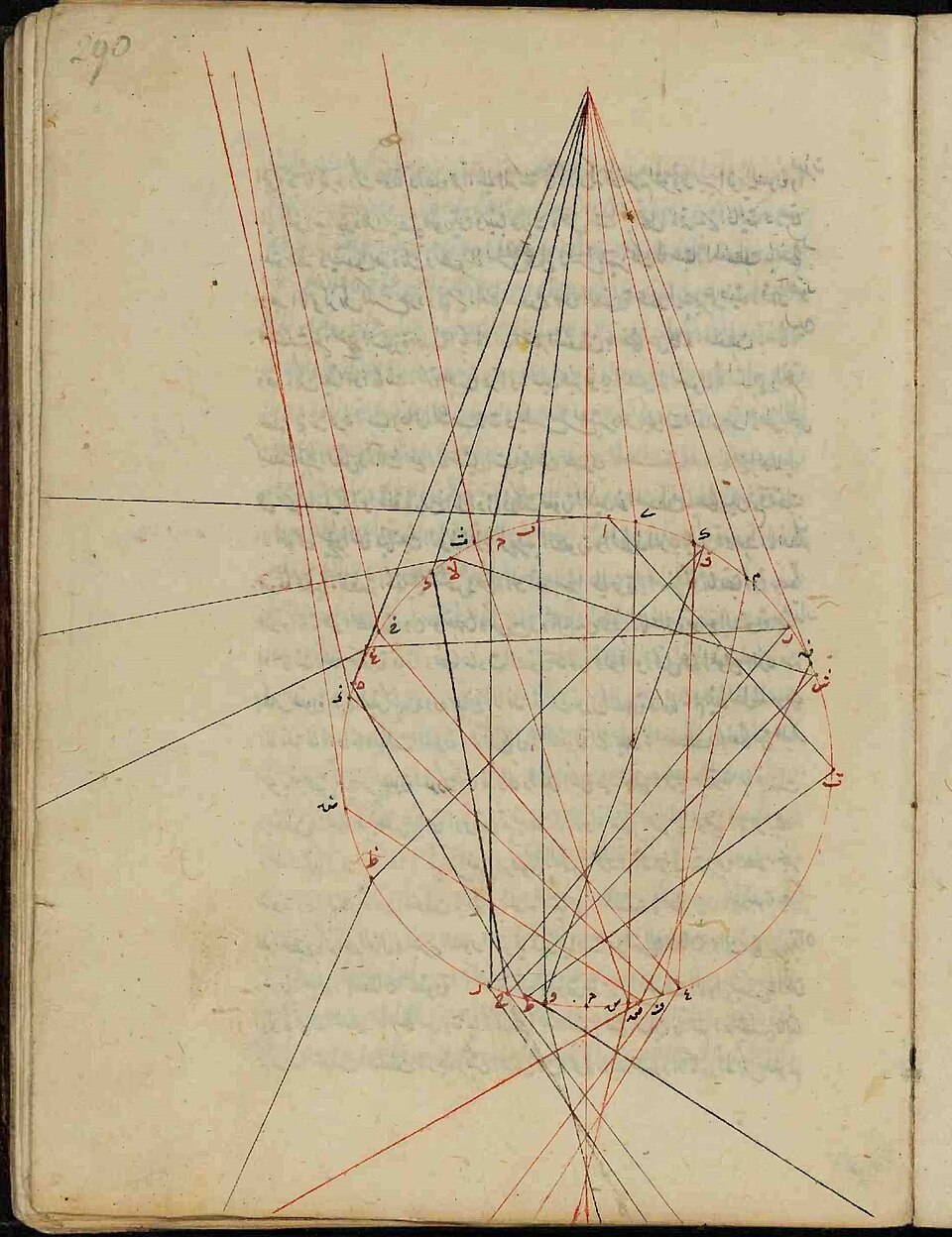 Manuscript diagram by Kamal al-Din al-Farisi showing primary and secondary rainbow construction, c. 1300