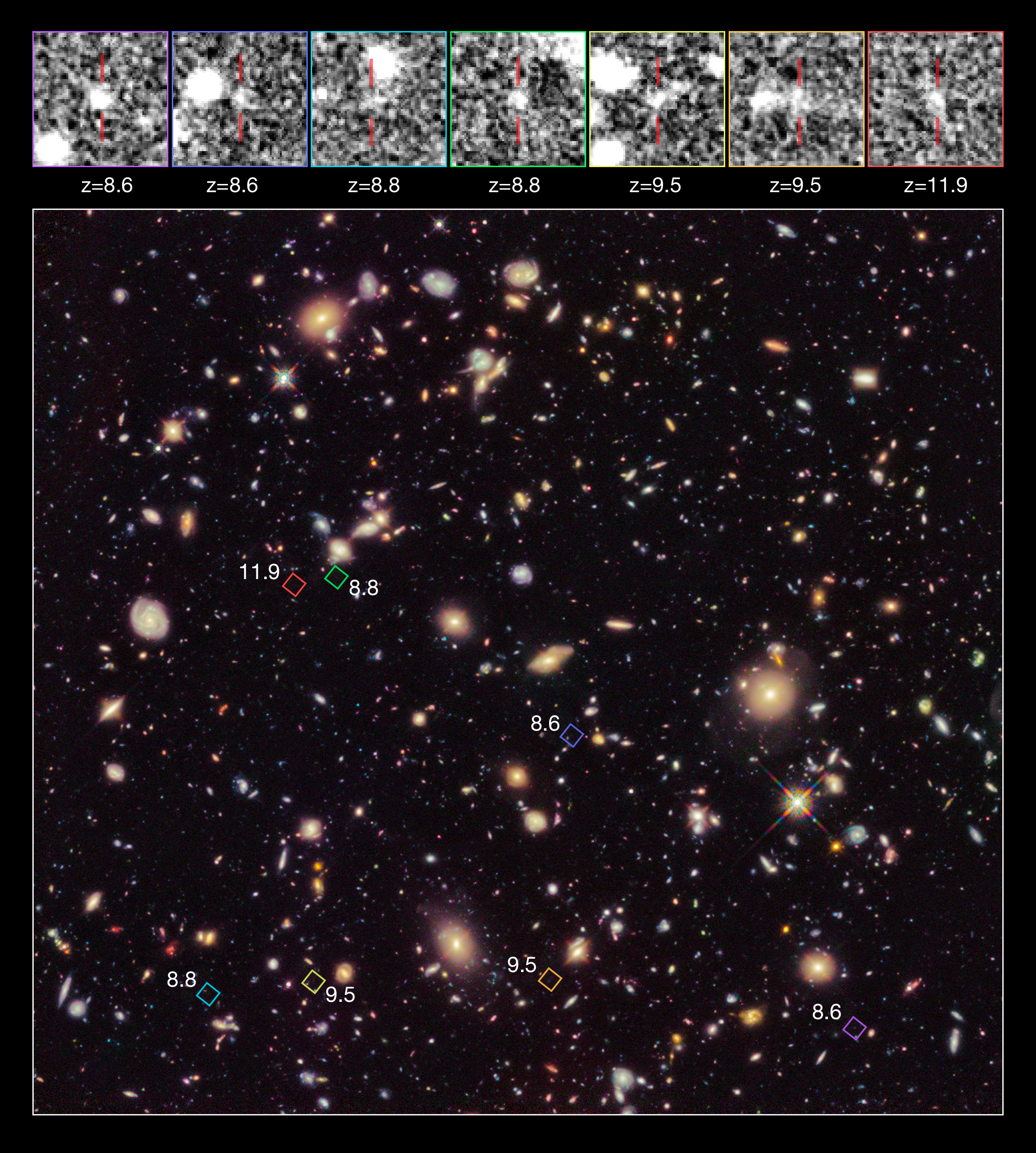 High-redshift galaxy candidates in the Hubble Ultra Deep Field, showing faint blue and red smudges at the edge of the observable universe