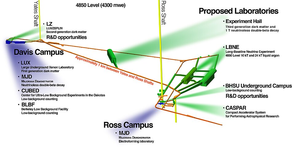 Diagram of the LUX-ZEPLIN dark matter detector facility nearly a mile underground in the former Homestake gold mine in South Dakota