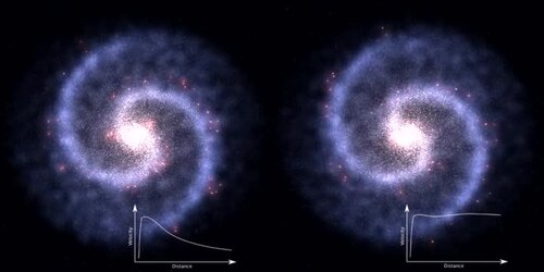 Left: A galaxy with a rotation curve as predicted before the effects of dark matter were known. Right: A galaxy with a flat rotation curve that can be