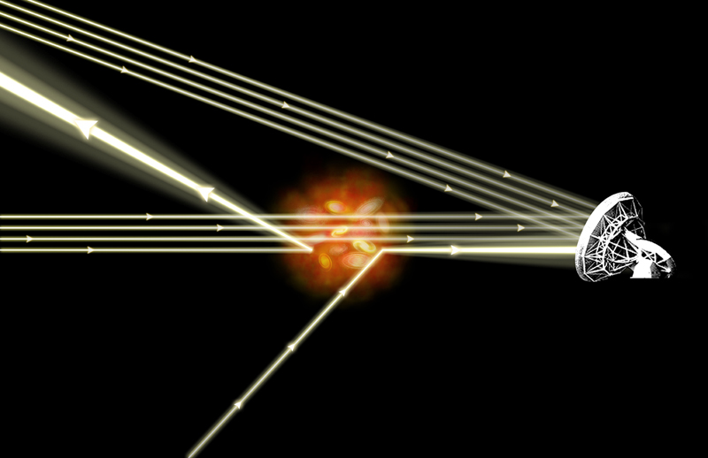 Illustration of the Sunyaev-Zel'dovich effect showing CMB photons gaining energy as they pass through the hot intracluster gas of a galaxy cluster