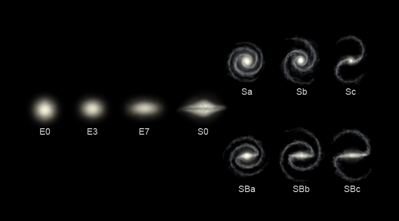 Image related to Galaxy morphology