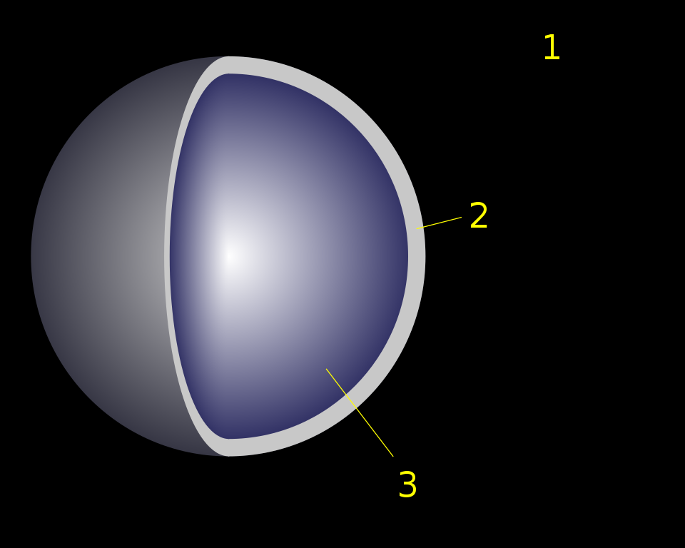 Diagram of a neutron star's internal structure showing the crust, outer core, inner core, and exotic matter layers
