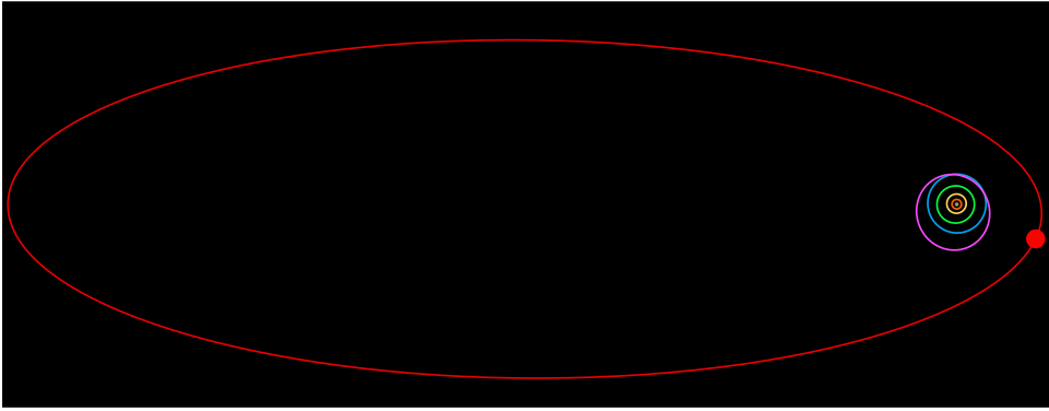 Diagram of the orbit of dwarf planet candidate Sedna compared with the orbits of the outer planets and Pluto, showing Sedna's elongated, highly eccentric path