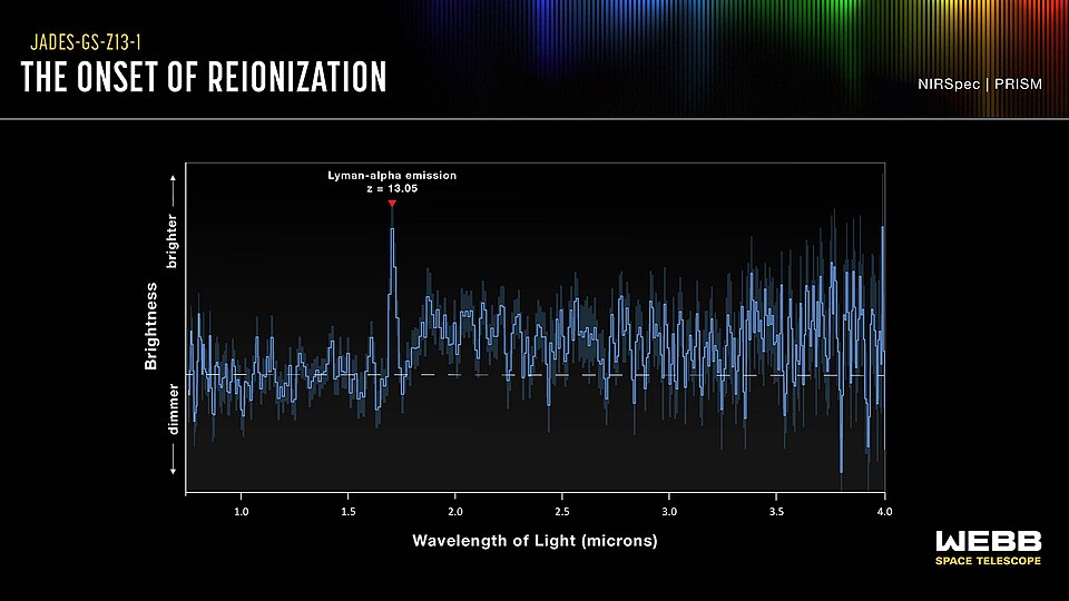 JWST spectrum of JADES-GS-z13-1, a galaxy at redshift 13.2 observed when the universe was approximately 330 million years old
