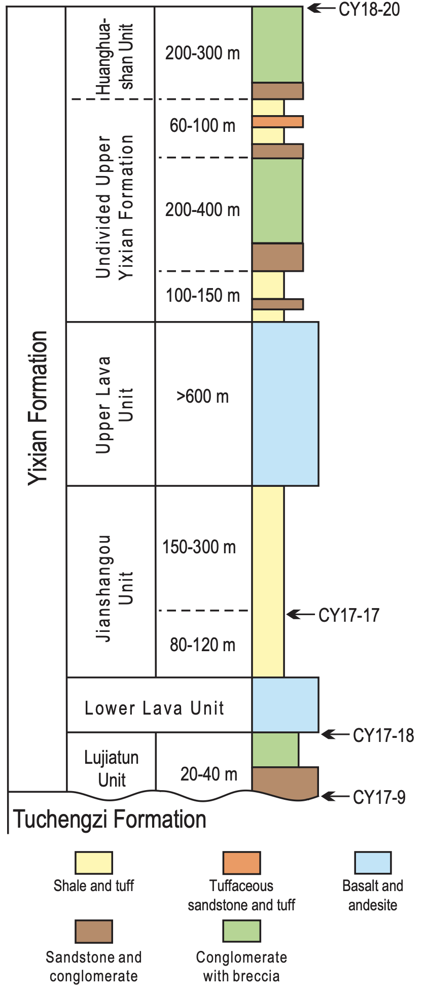 Composite stratigraphic column of the Yixian Formation (modified from Zhou et al. 2003)