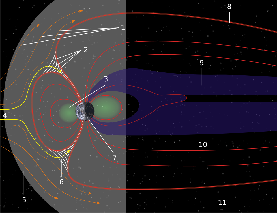 Schematic diagram of Earth's magnetosphere showing its key structural regions