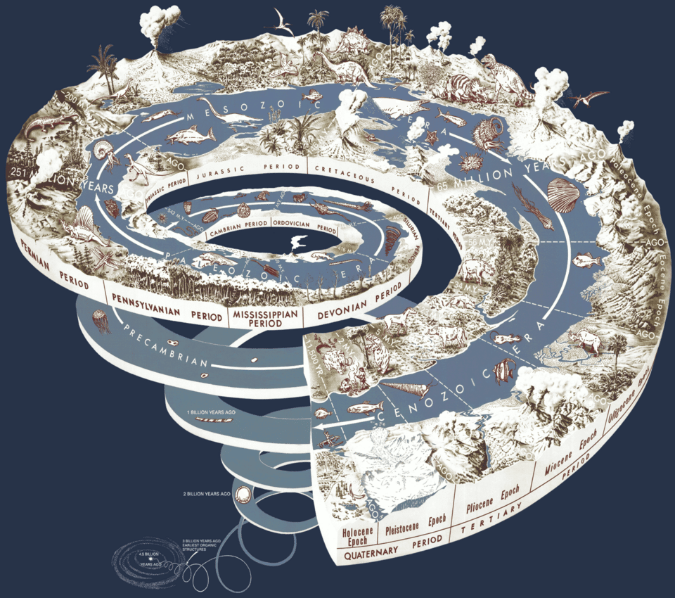 Spiral diagram showing Earth's geological time from the formation of the planet to the present, with major events and life forms illustrated along the spiral