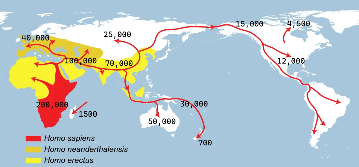 World map showing the dispersal routes of Homo sapiens out of Africa across Eurasia, Oceania, and the Americas, with approximate dates in thousands of years ago