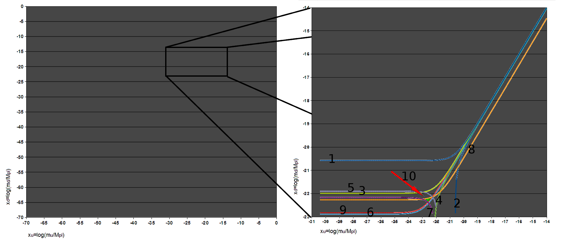 Diagram showing the parameter space of up and down quark masses, illustrating the narrow range compatible with a life-permitting universe